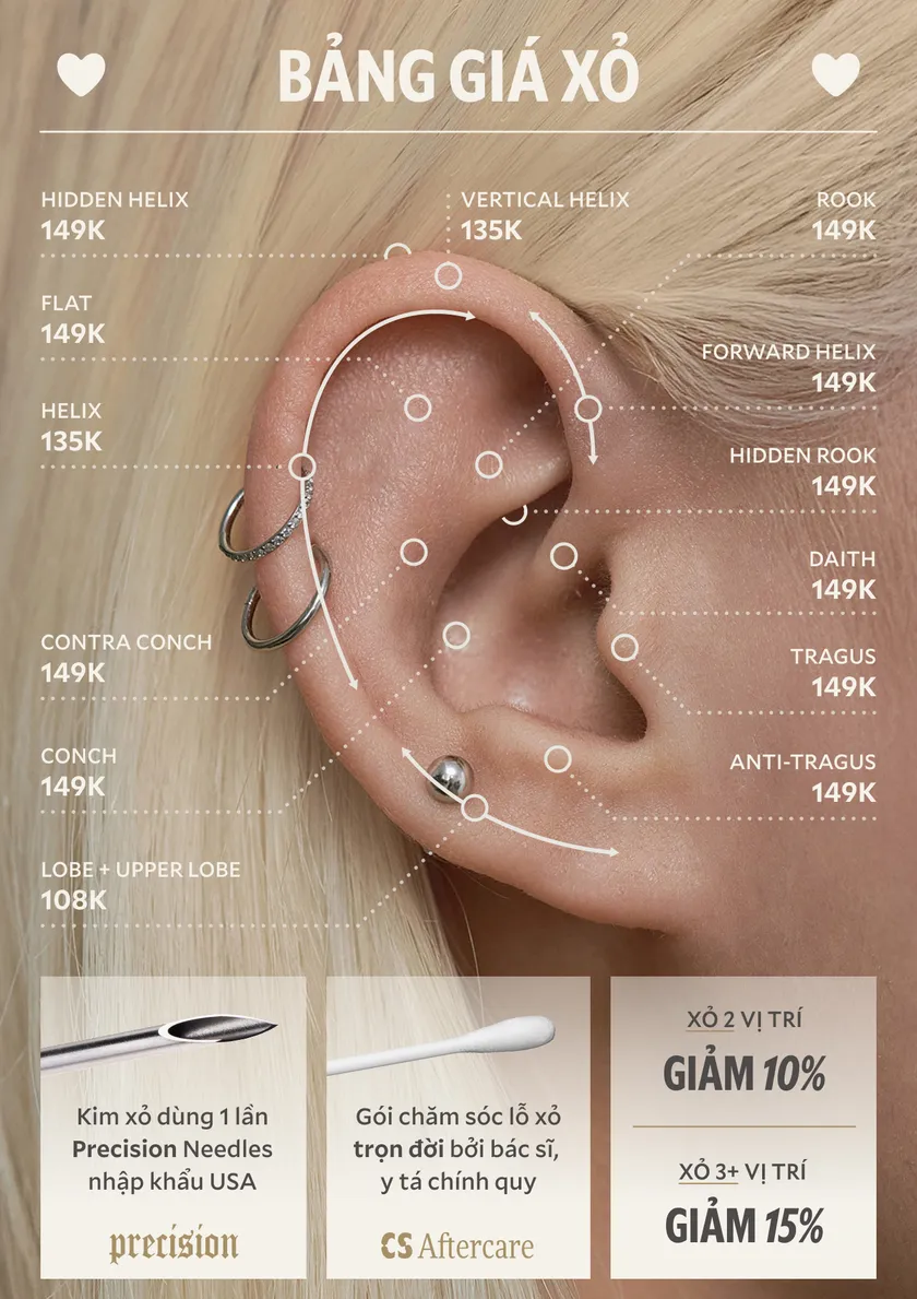 Bảng giá xỏ — vị trí tai