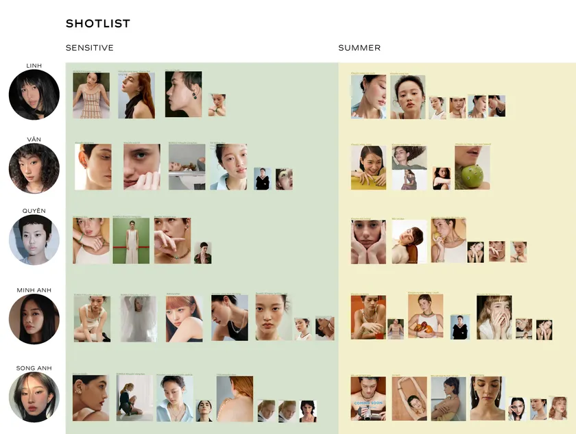 Q2/2026 Posing Styles Shotlist — 5 models × 2 concepts