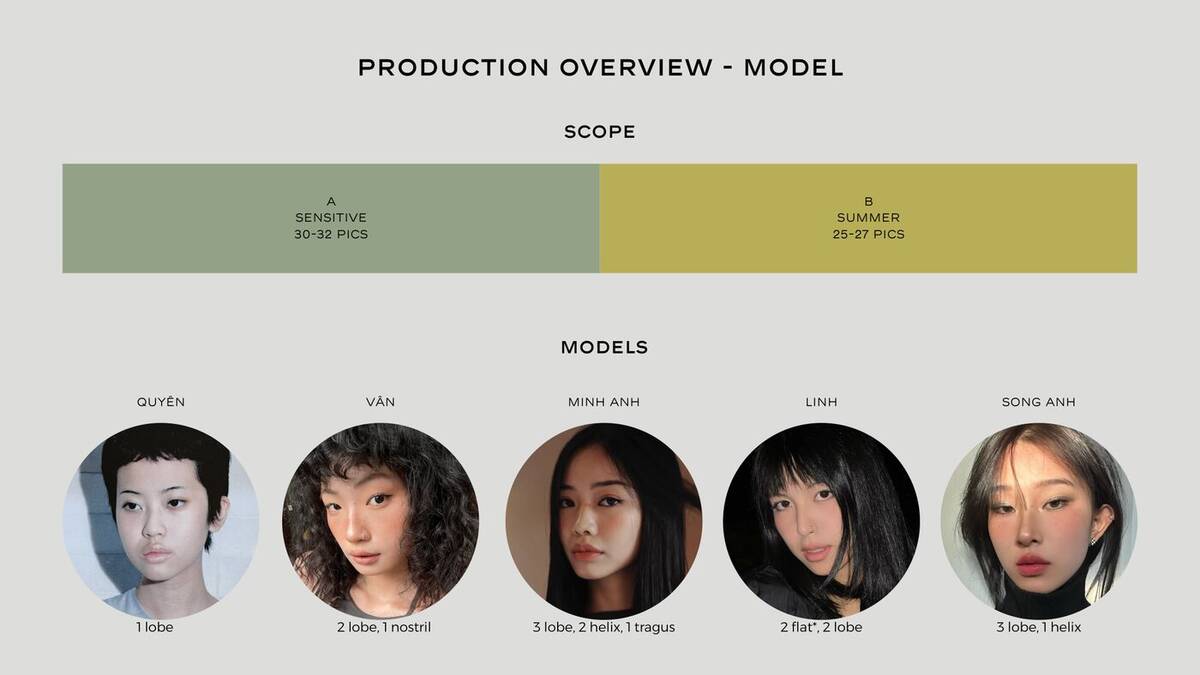 5 models with piercing positions