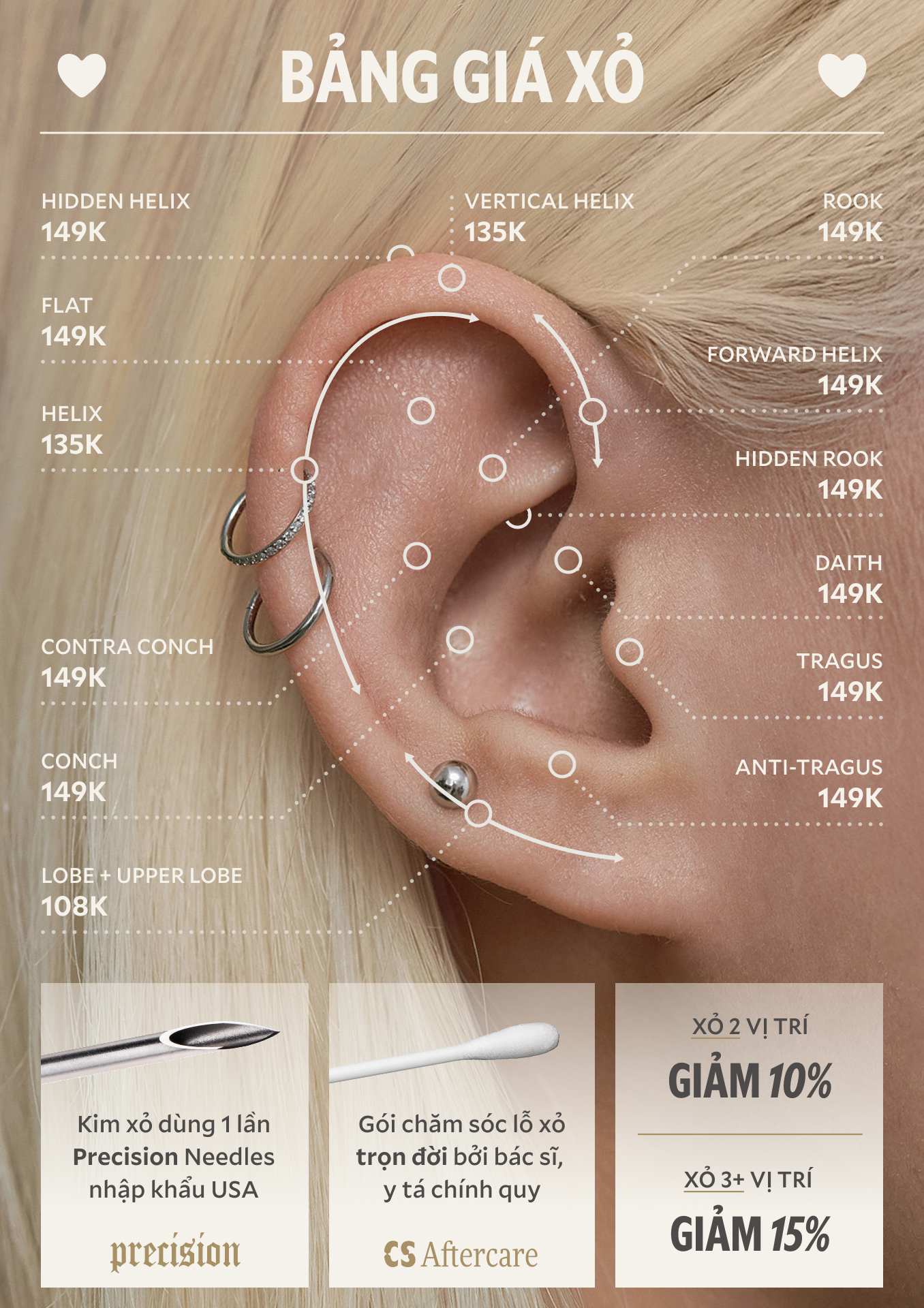 Bảng giá xỏ — vị trí tai