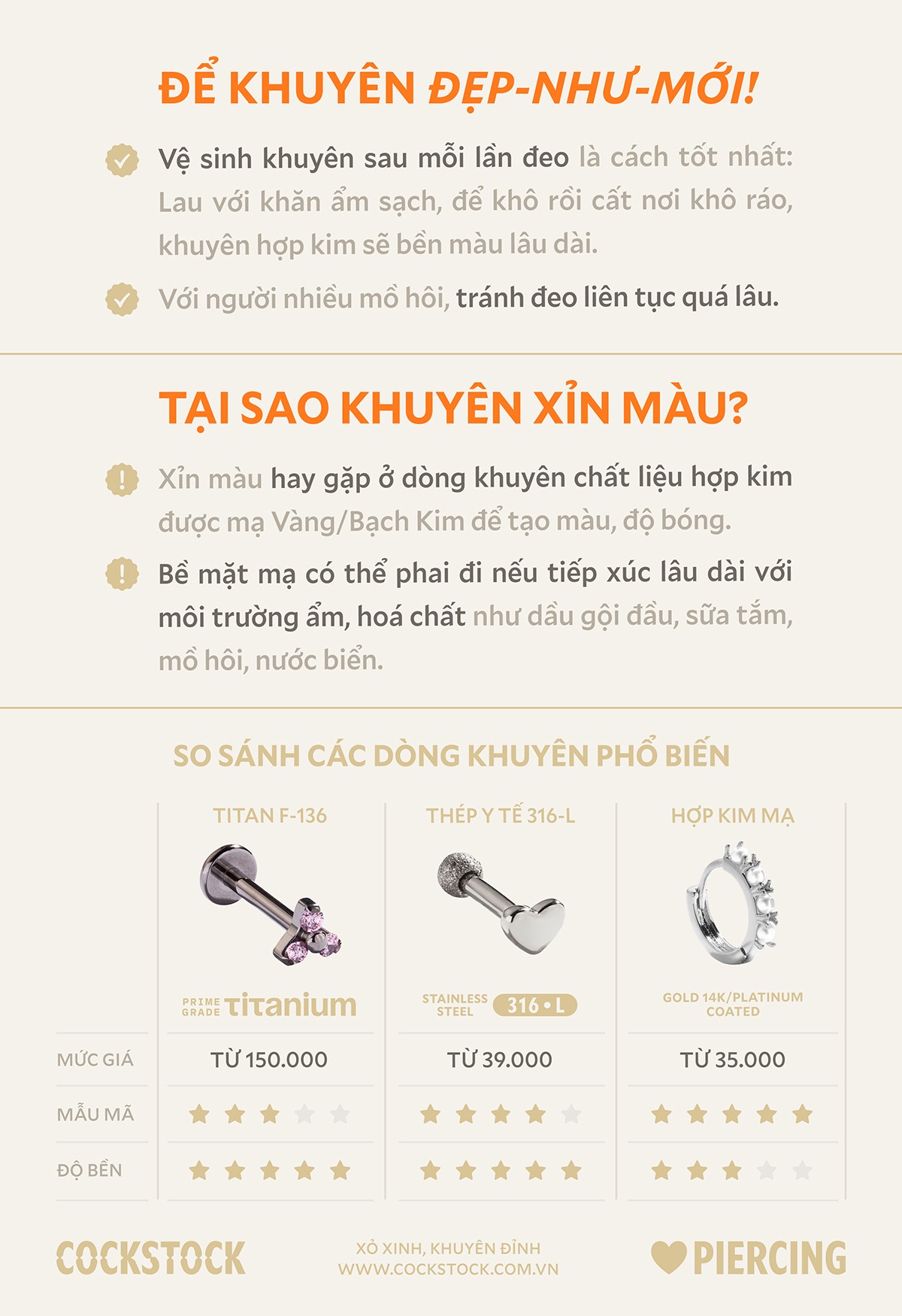 So Sánh Các Dòng Khuyên Phổ Biến — Titan F-136, Thép Y Tế 316-L, Hợp Kim Mạ