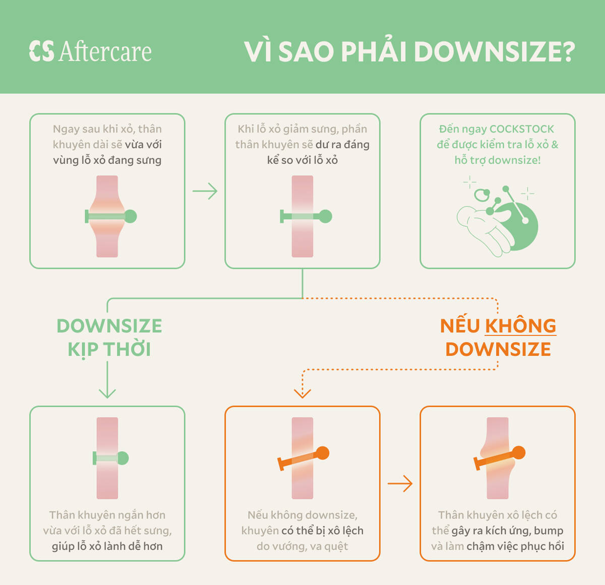 Why downsize — jewelry post sizing