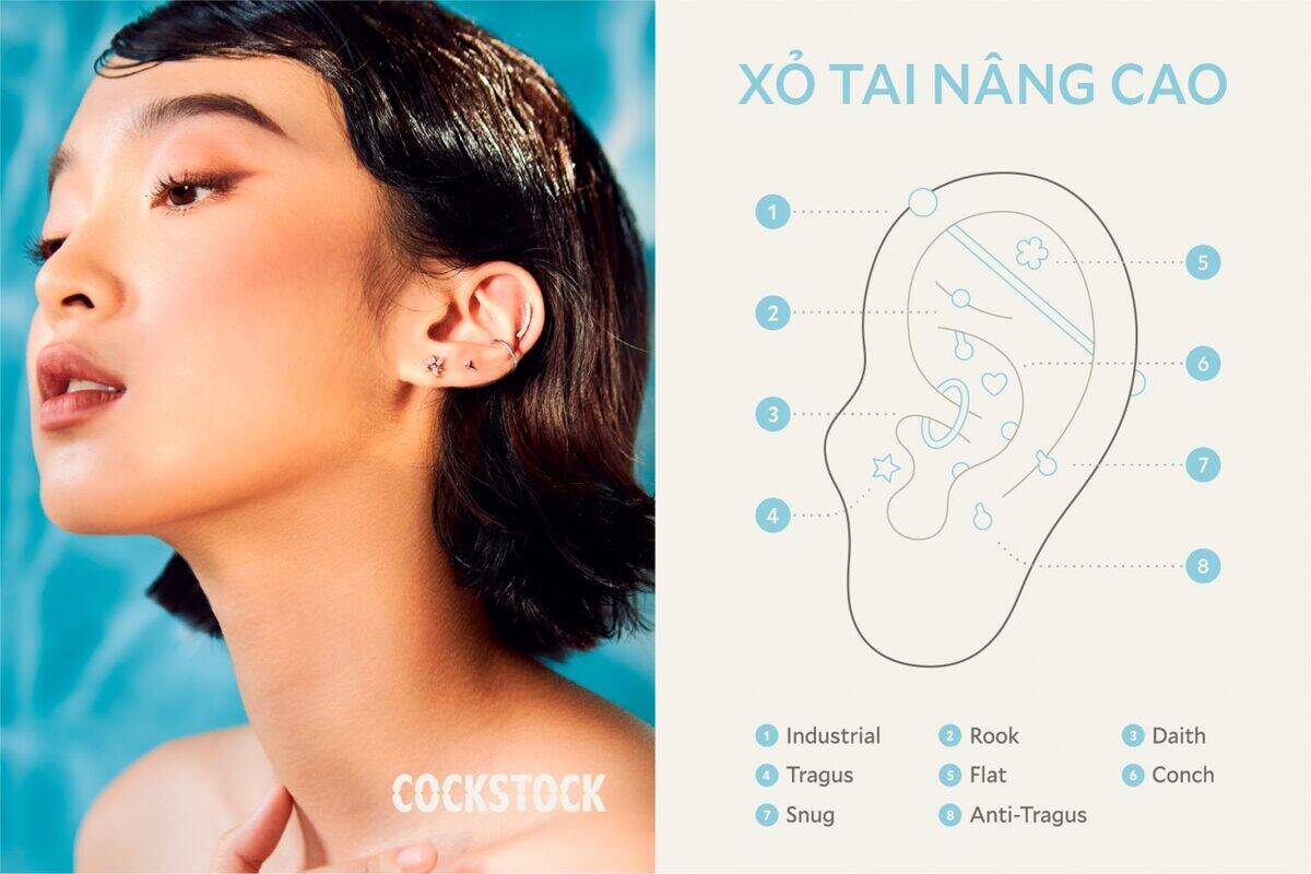Xỏ tai nâng cao — Advanced ear piercing position map